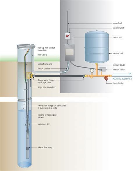 well pump manufacture date code